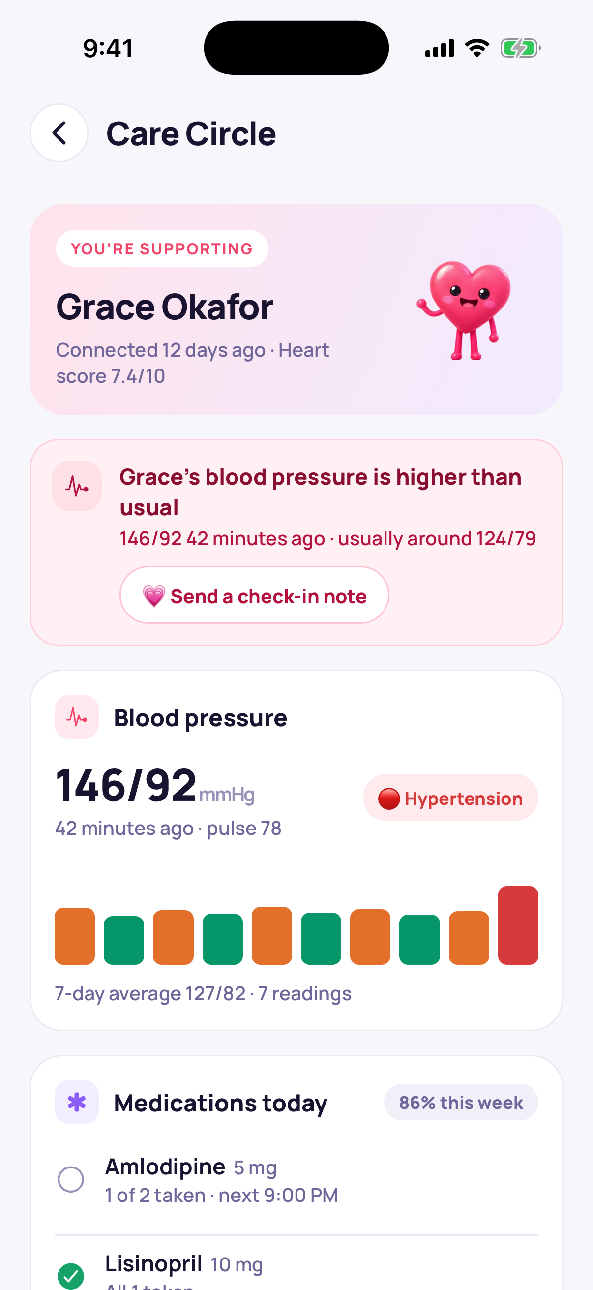 Family member's view showing a 'blood pressure higher than usual' alert, latest reading 146/92 with a chart, and today's medications